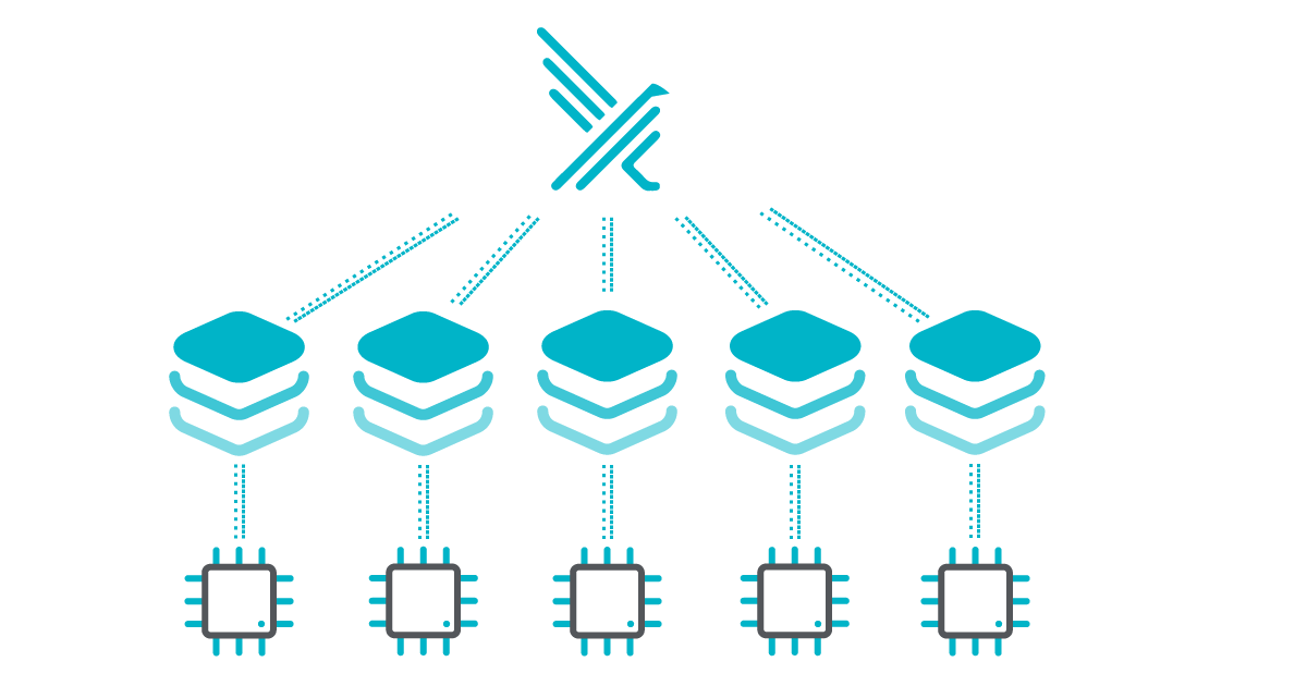 Buffers allocation using the current eBPF probe